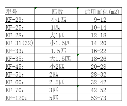 东川空调维修